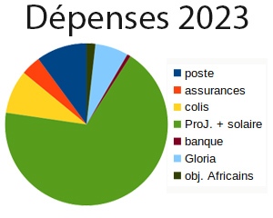 dépenses 2023